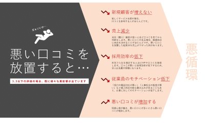 Ｇサポ_悪い口コミ放置